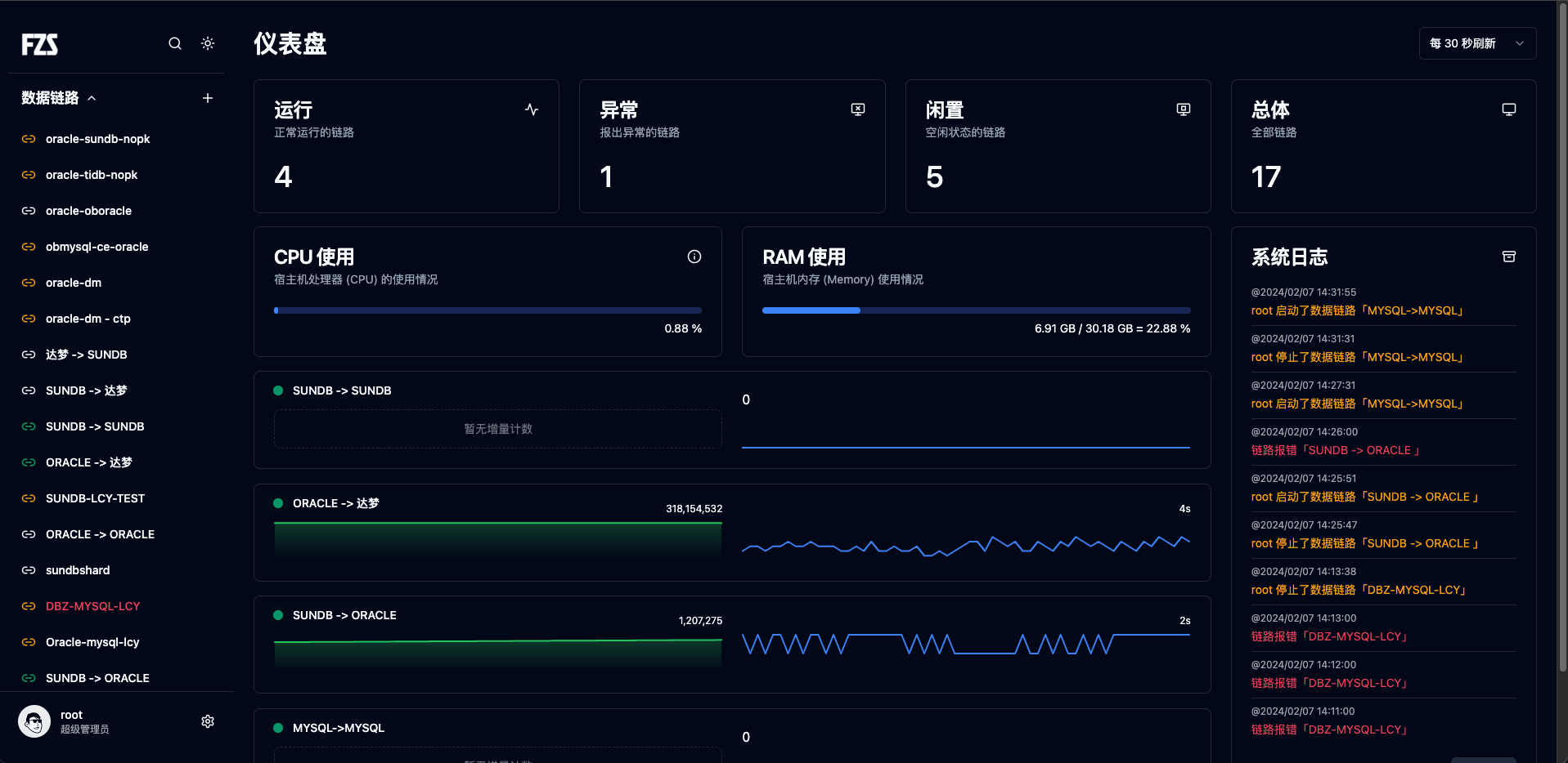 FZS Web 仪表盘链路监控大屏截图